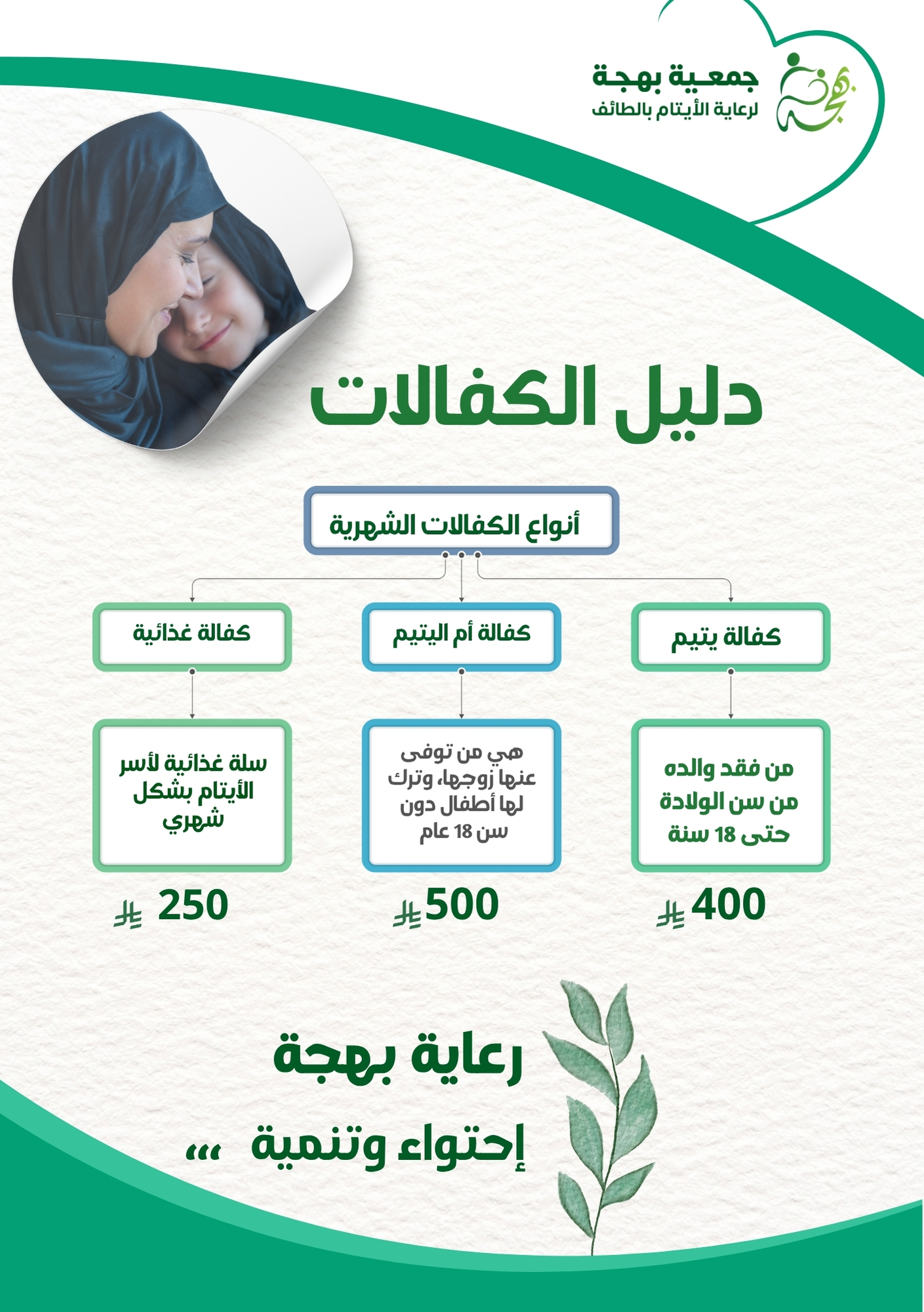 الكفالات